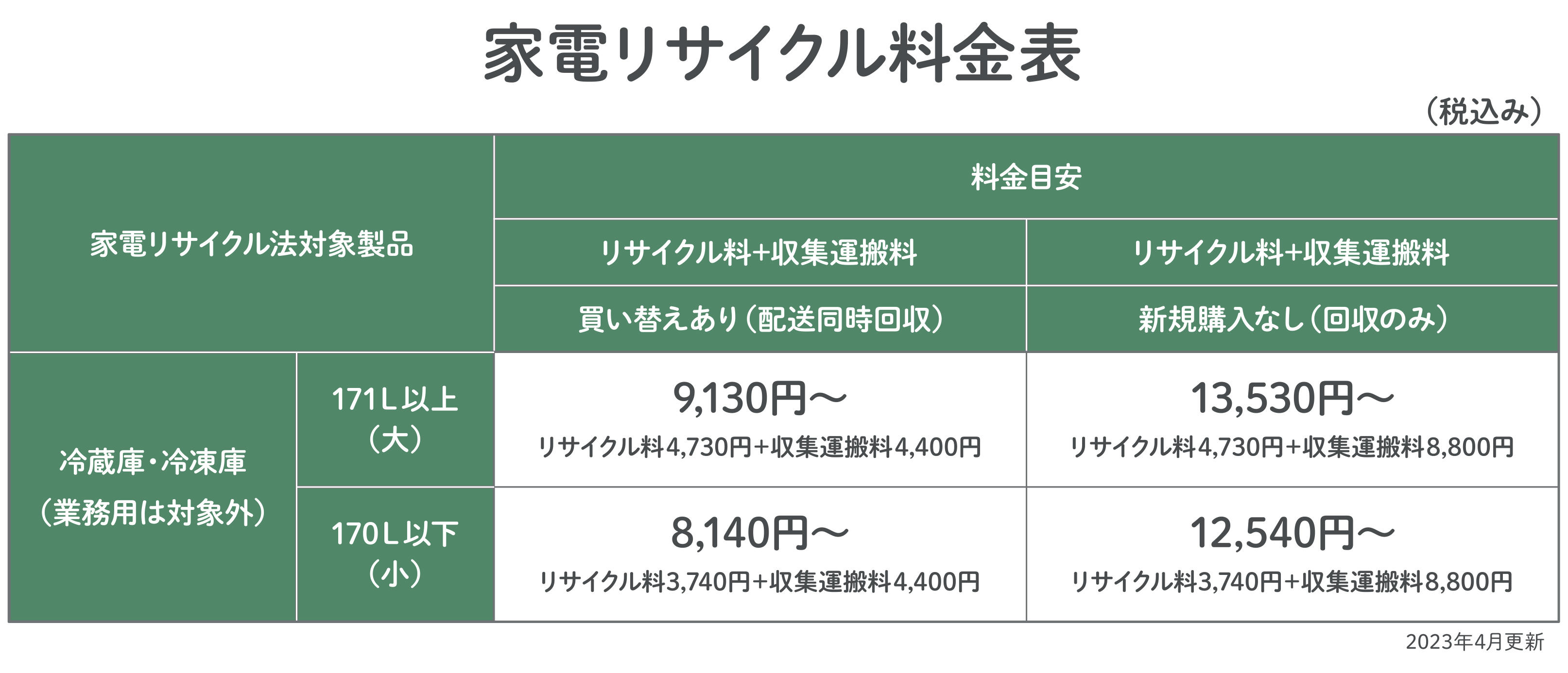 家具 安い 運搬 料金